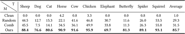 Figure 4 for Natural Language Induced Adversarial Images