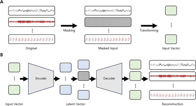 Figure 1 for Multi-Signal Reconstruction Using Masked Autoencoder From EEG During Polysomnography