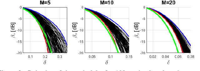 Figure 2 for Spatially Selective Reconfigurable Intelligent Surfaces Through Element Permutation