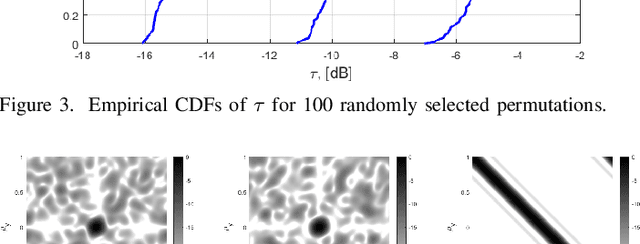 Figure 3 for Spatially Selective Reconfigurable Intelligent Surfaces Through Element Permutation