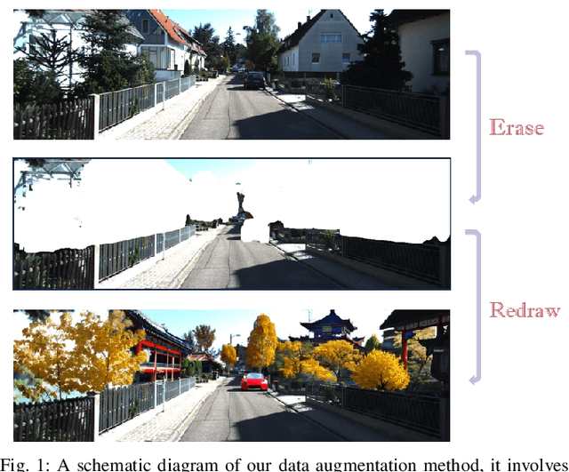 Figure 1 for Erase, then Redraw: A Novel Data Augmentation Approach for Free Space Detection Using Diffusion Model