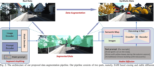 Figure 2 for Erase, then Redraw: A Novel Data Augmentation Approach for Free Space Detection Using Diffusion Model