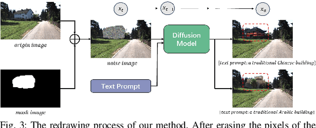 Figure 3 for Erase, then Redraw: A Novel Data Augmentation Approach for Free Space Detection Using Diffusion Model