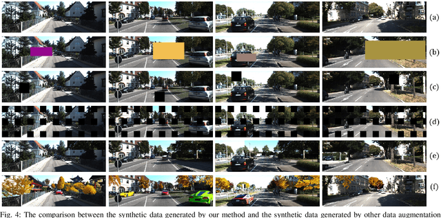 Figure 4 for Erase, then Redraw: A Novel Data Augmentation Approach for Free Space Detection Using Diffusion Model