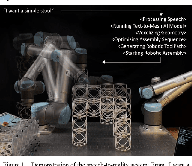 Figure 1 for Speech to Reality: On-Demand Production using Natural Language, 3D Generative AI, and Discrete Robotic Assembly