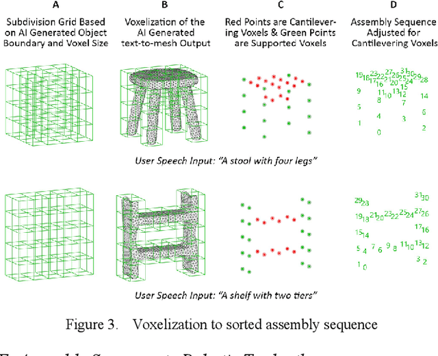 Figure 3 for Speech to Reality: On-Demand Production using Natural Language, 3D Generative AI, and Discrete Robotic Assembly