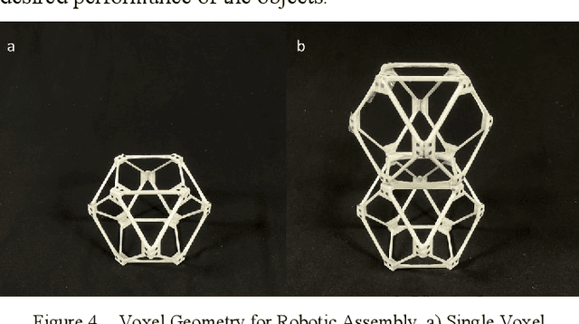 Figure 4 for Speech to Reality: On-Demand Production using Natural Language, 3D Generative AI, and Discrete Robotic Assembly