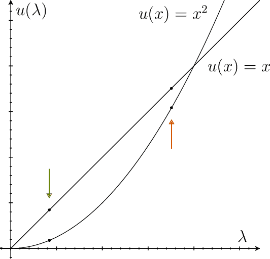 Figure 3 for An Axiomatic Approach to Loss Aggregation and an Adapted Aggregating Algorithm