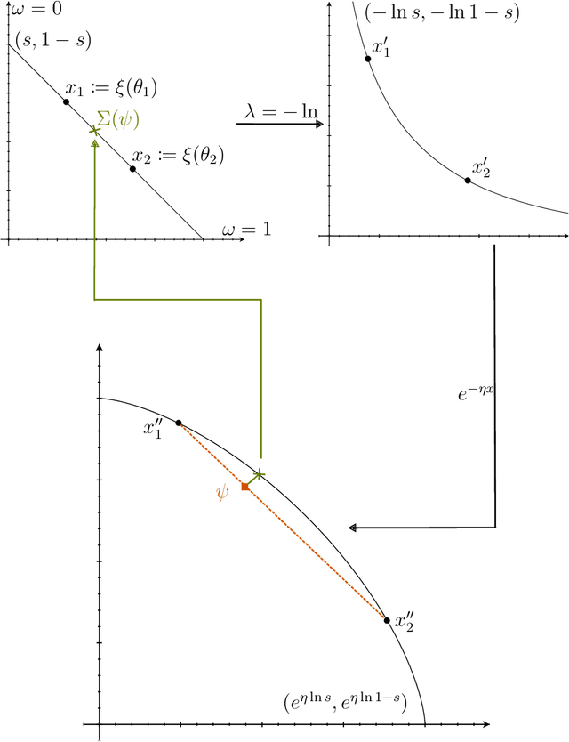 Figure 1 for An Axiomatic Approach to Loss Aggregation and an Adapted Aggregating Algorithm