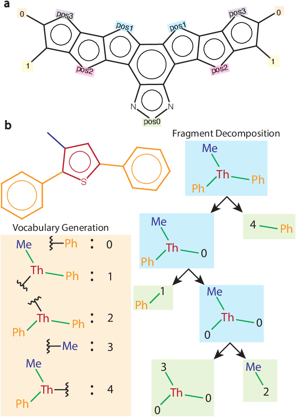 Figure 1 for Symmetry-Constrained Generation of Diverse Low-Bandgap Molecules with Monte Carlo Tree Search