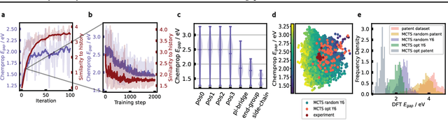 Figure 2 for Symmetry-Constrained Generation of Diverse Low-Bandgap Molecules with Monte Carlo Tree Search