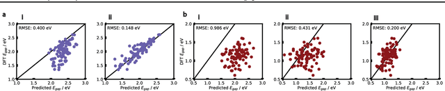 Figure 3 for Symmetry-Constrained Generation of Diverse Low-Bandgap Molecules with Monte Carlo Tree Search