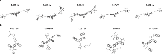 Figure 4 for Symmetry-Constrained Generation of Diverse Low-Bandgap Molecules with Monte Carlo Tree Search