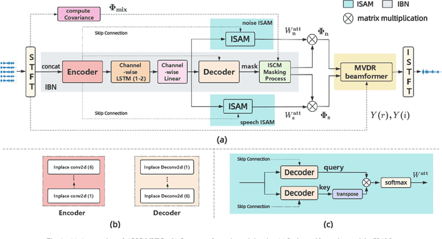 Figure 1 for Attention-Based Beamformer For Multi-Channel Speech Enhancement