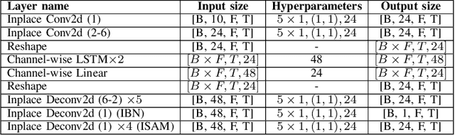 Figure 2 for Attention-Based Beamformer For Multi-Channel Speech Enhancement