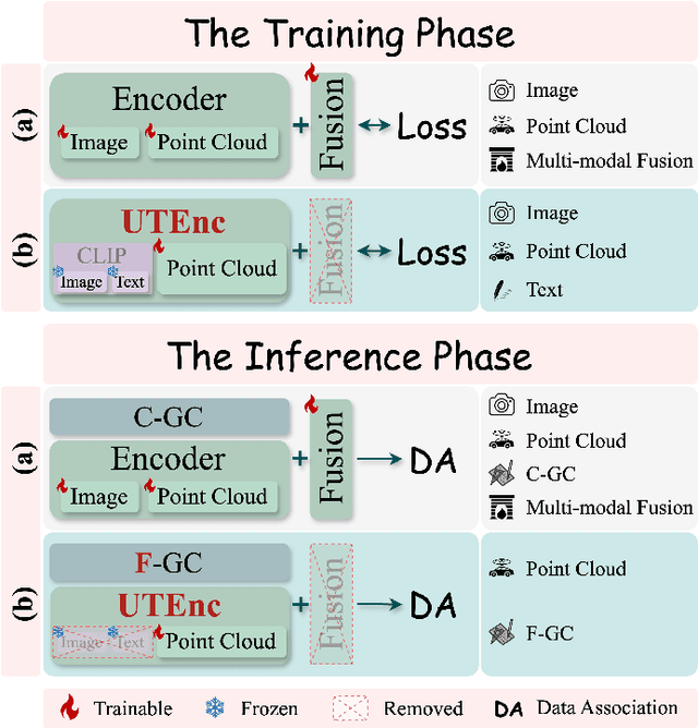 Figure 1 for YOLOO: You Only Learn from Others Once