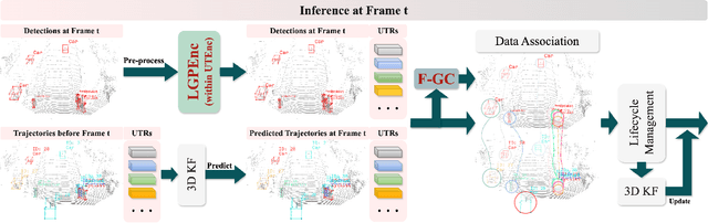 Figure 2 for YOLOO: You Only Learn from Others Once