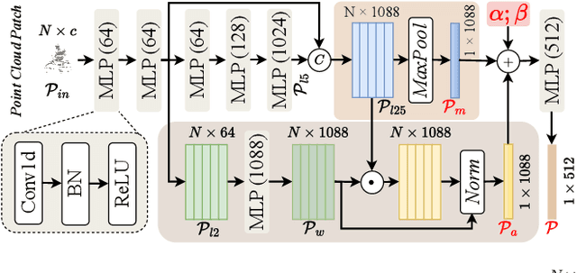 Figure 4 for YOLOO: You Only Learn from Others Once