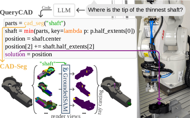 Figure 1 for QueryCAD: Grounded Question Answering for CAD Models