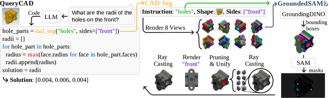 Figure 2 for QueryCAD: Grounded Question Answering for CAD Models