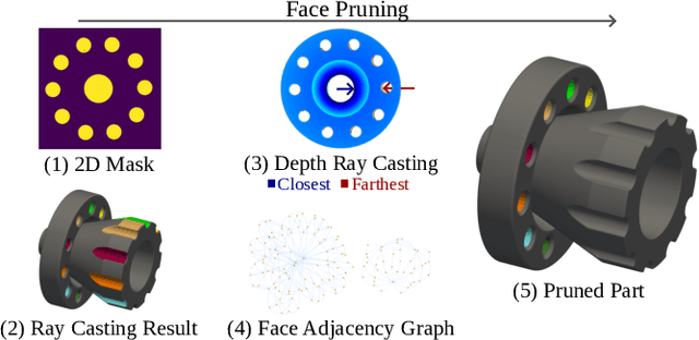 Figure 3 for QueryCAD: Grounded Question Answering for CAD Models