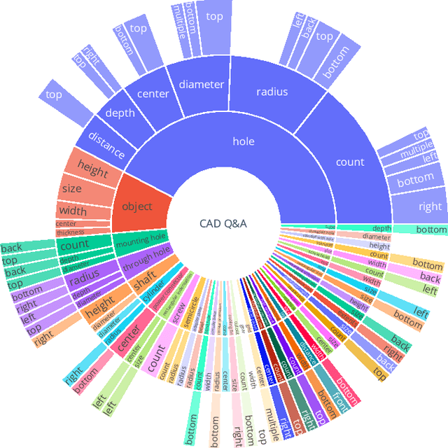 Figure 4 for QueryCAD: Grounded Question Answering for CAD Models