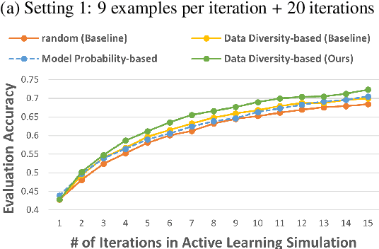 Figure 4 for Beyond Labels: Empowering Human with Natural Language Explanations through a Novel Active-Learning Architecture