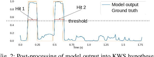 Figure 2 for End-to-End Open Vocabulary Keyword Search With Multilingual Neural Representations