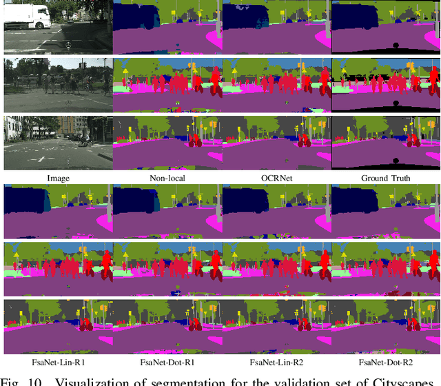 Figure 2 for FsaNet: Frequency Self-attention for Semantic Segmentation