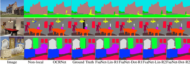 Figure 3 for FsaNet: Frequency Self-attention for Semantic Segmentation