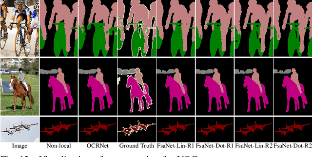 Figure 4 for FsaNet: Frequency Self-attention for Semantic Segmentation