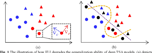 Figure 1 for A Multi-module Robust Method for Transient Stability Assessment against False Label Injection Cyberattacks