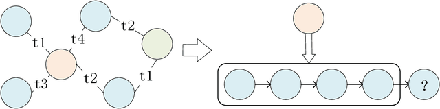 Figure 1 for Intent-Enhanced Data Augmentation for Sequential Recommendation