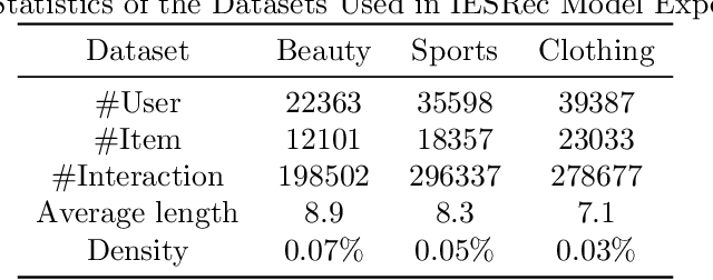 Figure 2 for Intent-Enhanced Data Augmentation for Sequential Recommendation