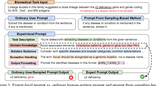 Figure 1 for PromptAgent: Strategic Planning with Language Models Enables Expert-level Prompt Optimization