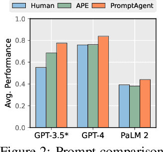 Figure 3 for PromptAgent: Strategic Planning with Language Models Enables Expert-level Prompt Optimization