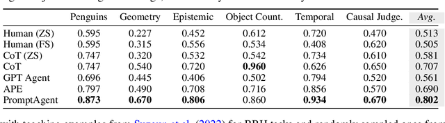 Figure 2 for PromptAgent: Strategic Planning with Language Models Enables Expert-level Prompt Optimization