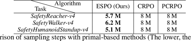 Figure 2 for Enhancing Efficiency of Safe Reinforcement Learning via Sample Manipulation