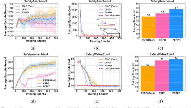 Figure 3 for Enhancing Efficiency of Safe Reinforcement Learning via Sample Manipulation