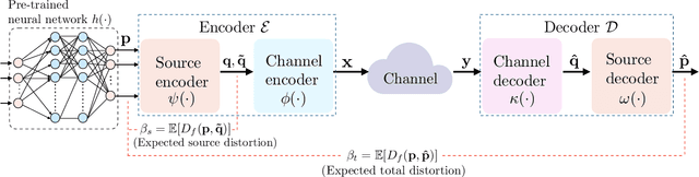 Figure 1 for Latency-Distortion Tradeoffs in Communicating Classification Results over Noisy Channels