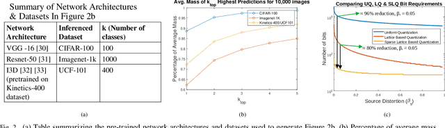 Figure 2 for Latency-Distortion Tradeoffs in Communicating Classification Results over Noisy Channels