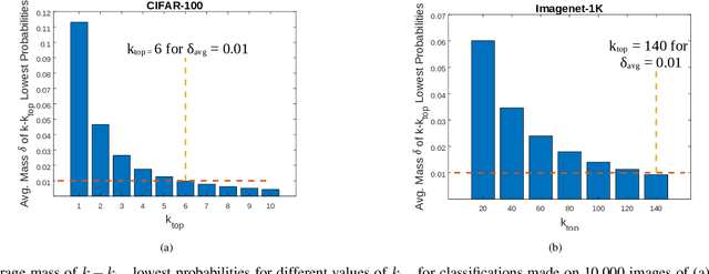 Figure 3 for Latency-Distortion Tradeoffs in Communicating Classification Results over Noisy Channels