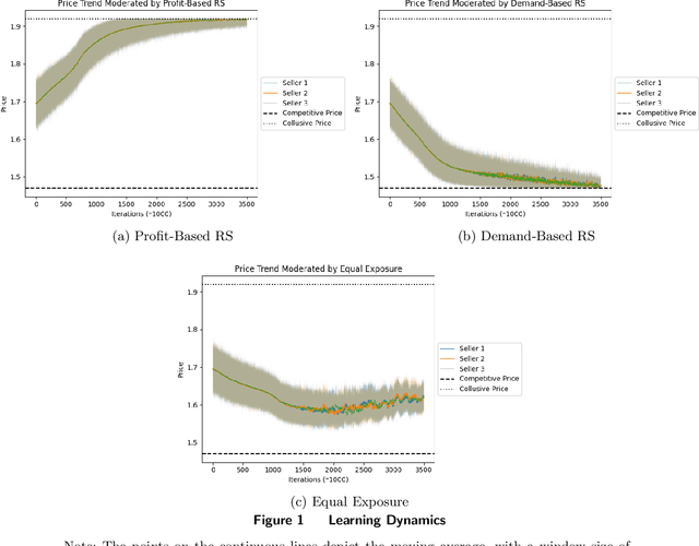 Figure 2 for Algorithmic Collusion or Competition: the Role of Platforms' Recommender Systems