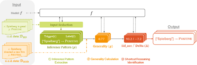 Figure 1 for Discovering Highly Influential Shortcut Reasoning: An Automated Template-Free Approach