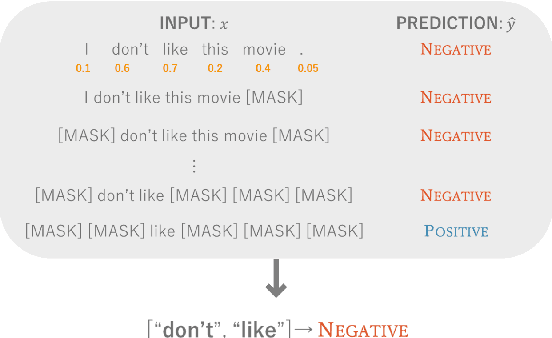 Figure 3 for Discovering Highly Influential Shortcut Reasoning: An Automated Template-Free Approach