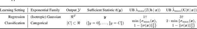Figure 1 for Tradeoffs of Diagonal Fisher Information Matrix Estimators