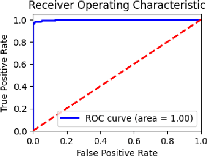 Figure 3 for Utilizing Transfer Learning and pre-trained Models for Effective Forest Fire Detection: A Case Study of Uttarakhand