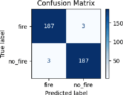 Figure 4 for Utilizing Transfer Learning and pre-trained Models for Effective Forest Fire Detection: A Case Study of Uttarakhand