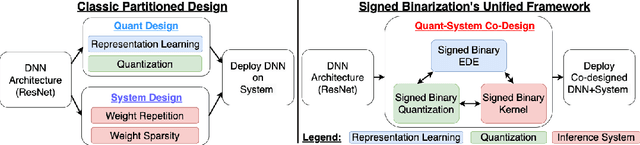 Figure 1 for Signed Binarization: Unlocking Efficiency Through Repetition-Sparsity Trade-Off