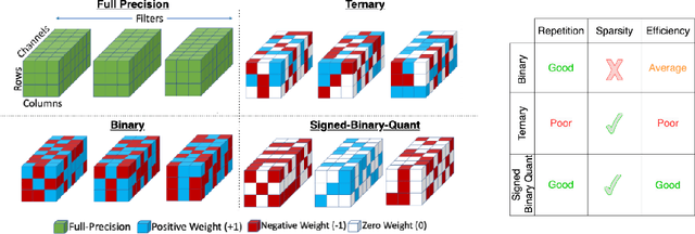 Figure 4 for Signed Binarization: Unlocking Efficiency Through Repetition-Sparsity Trade-Off